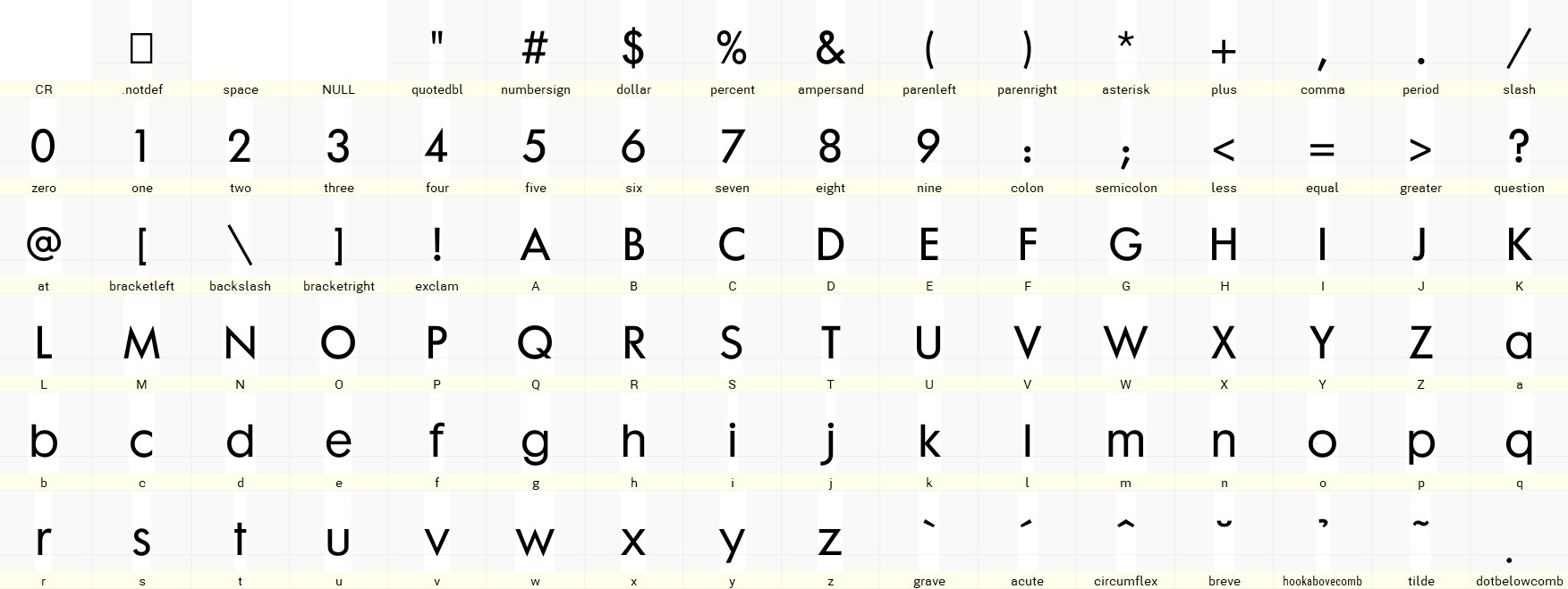 Kí Tự Cơ Bản Trong Font Futura Maxi